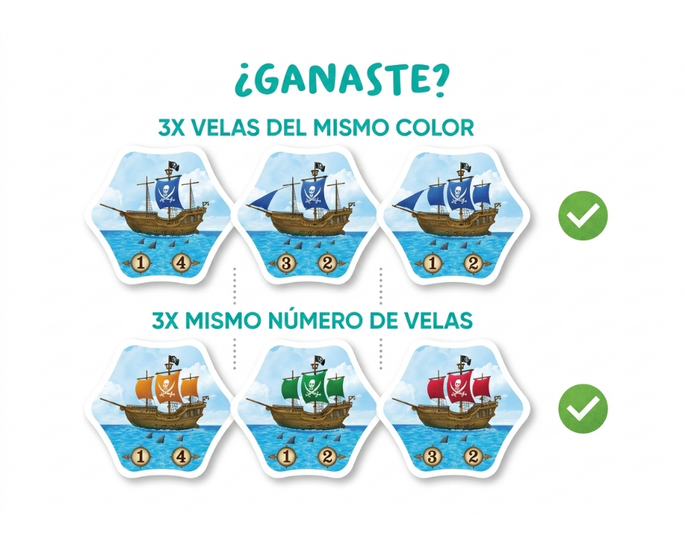 ARRR- Mada! Juego de Mesa FlexiQ