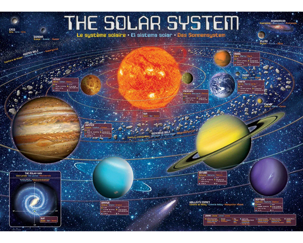 Sistema Solar Rompecabezas 300 Piezas XL Eurographics