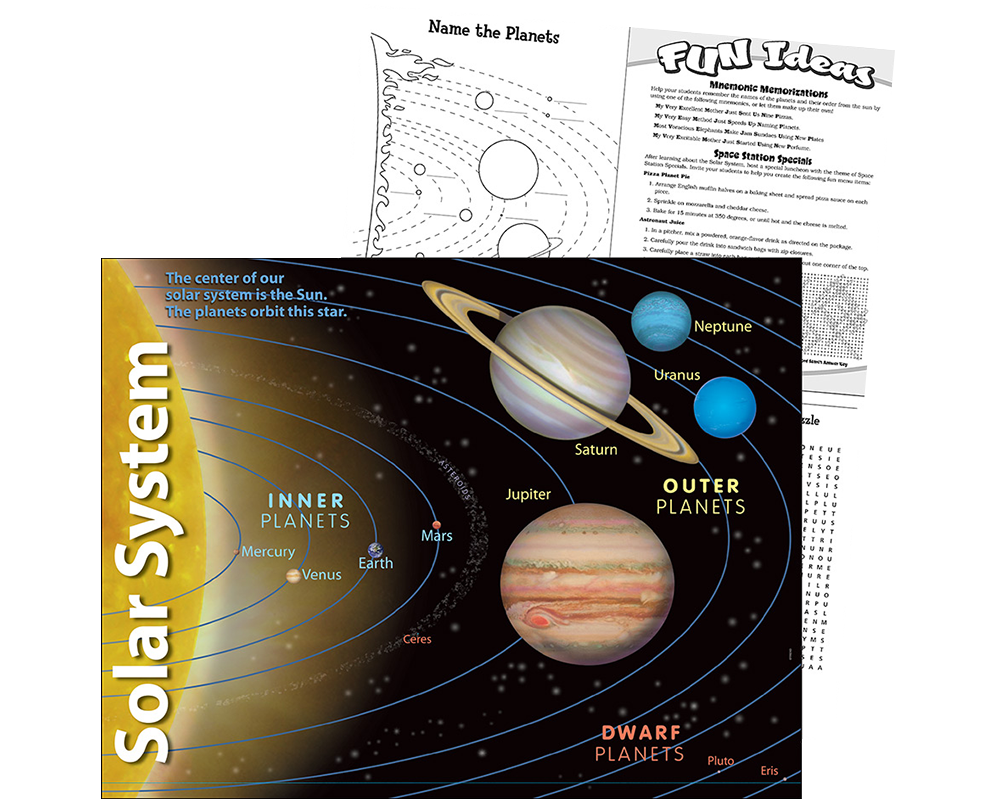 Sistema Solar: Láminas Decorativas y Educativas en Inglés Trend