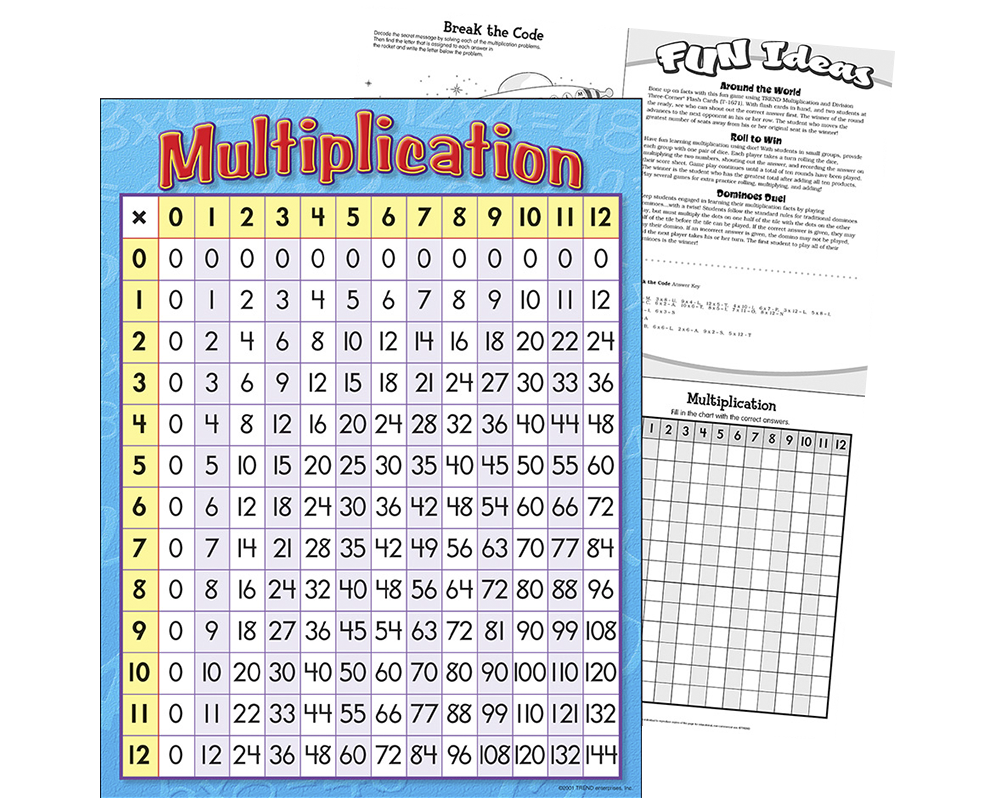Multiplicación: Láminas Decorativas y Educativas en Inglés Trend