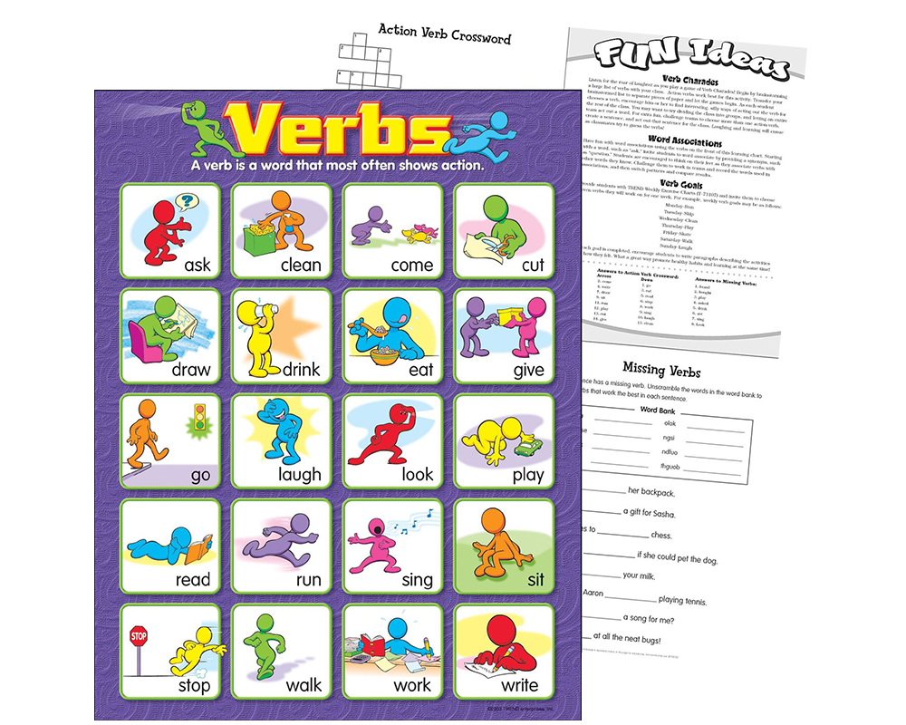Verbos: Láminas Decorativas y Educativas en Inglés Trend