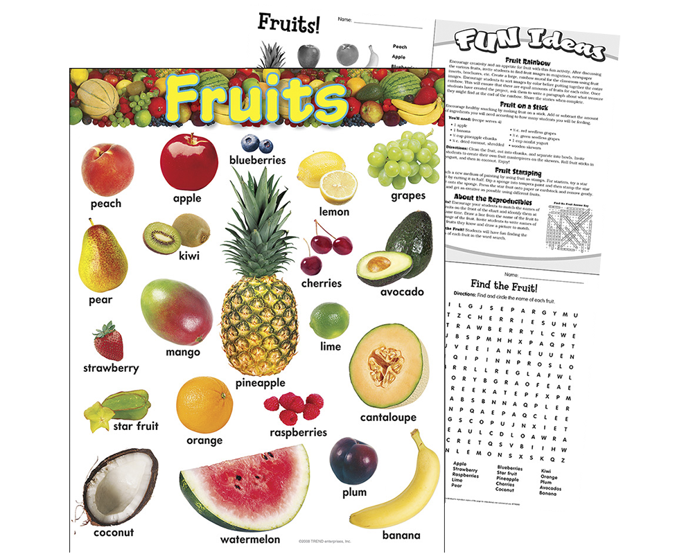 Frutas Mixtas: Láminas Decorativas y Educativas en Inglés Trend