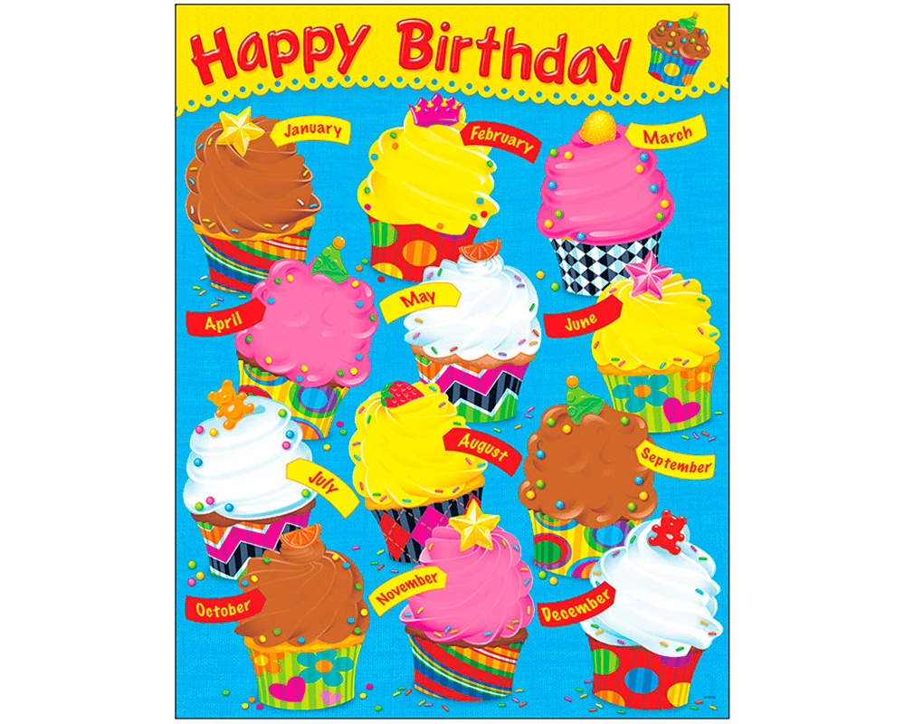 Happy Birthday Cupcakes: Lámina Educativa Trend (en inglés)
